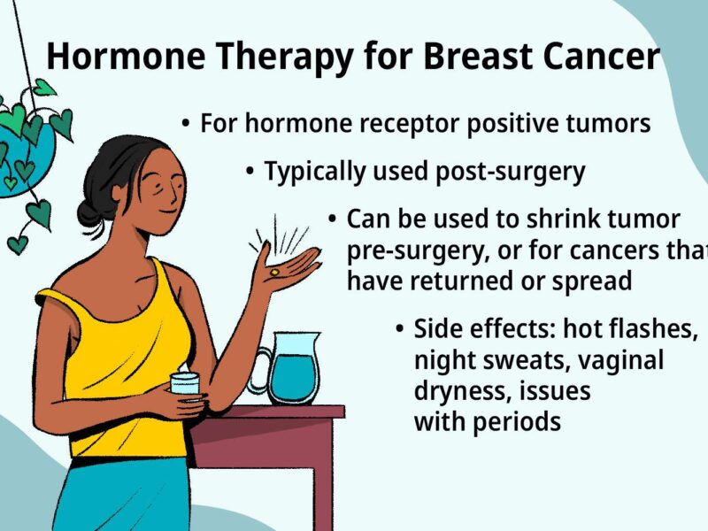 Breast Cancer: Causes, Symptoms, and Treatment