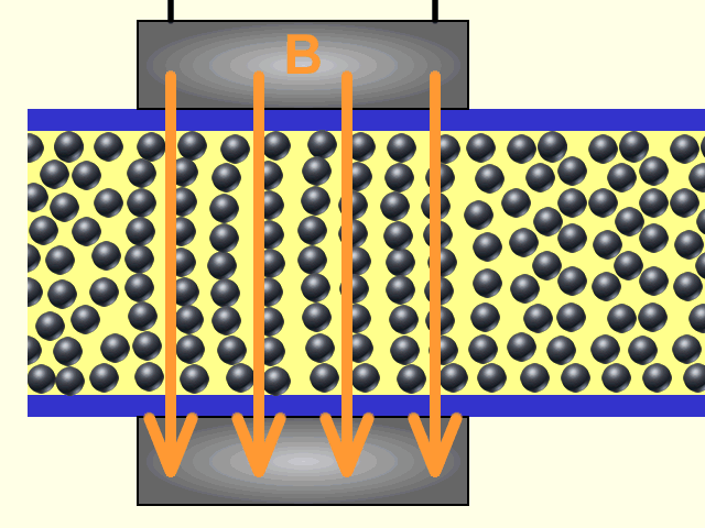 Magnetorheological (MR) Dampers Market: Global Business Trends, Upcoming Demand by 2024-2032